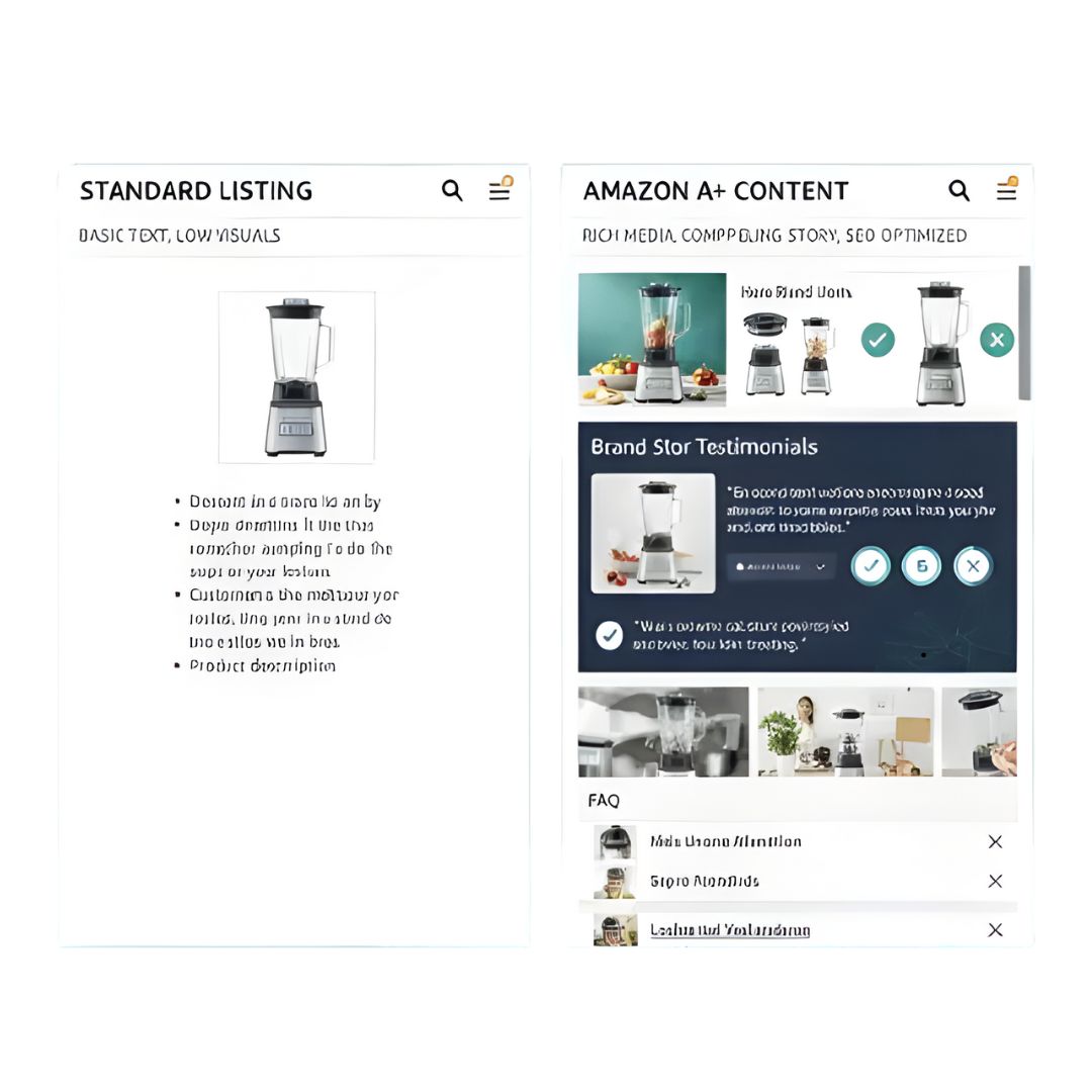 Amazon A+ Content vs Standard Listing example showing Enhanced Brand Content (EBC) features like high-quality visuals and SEO optimized text