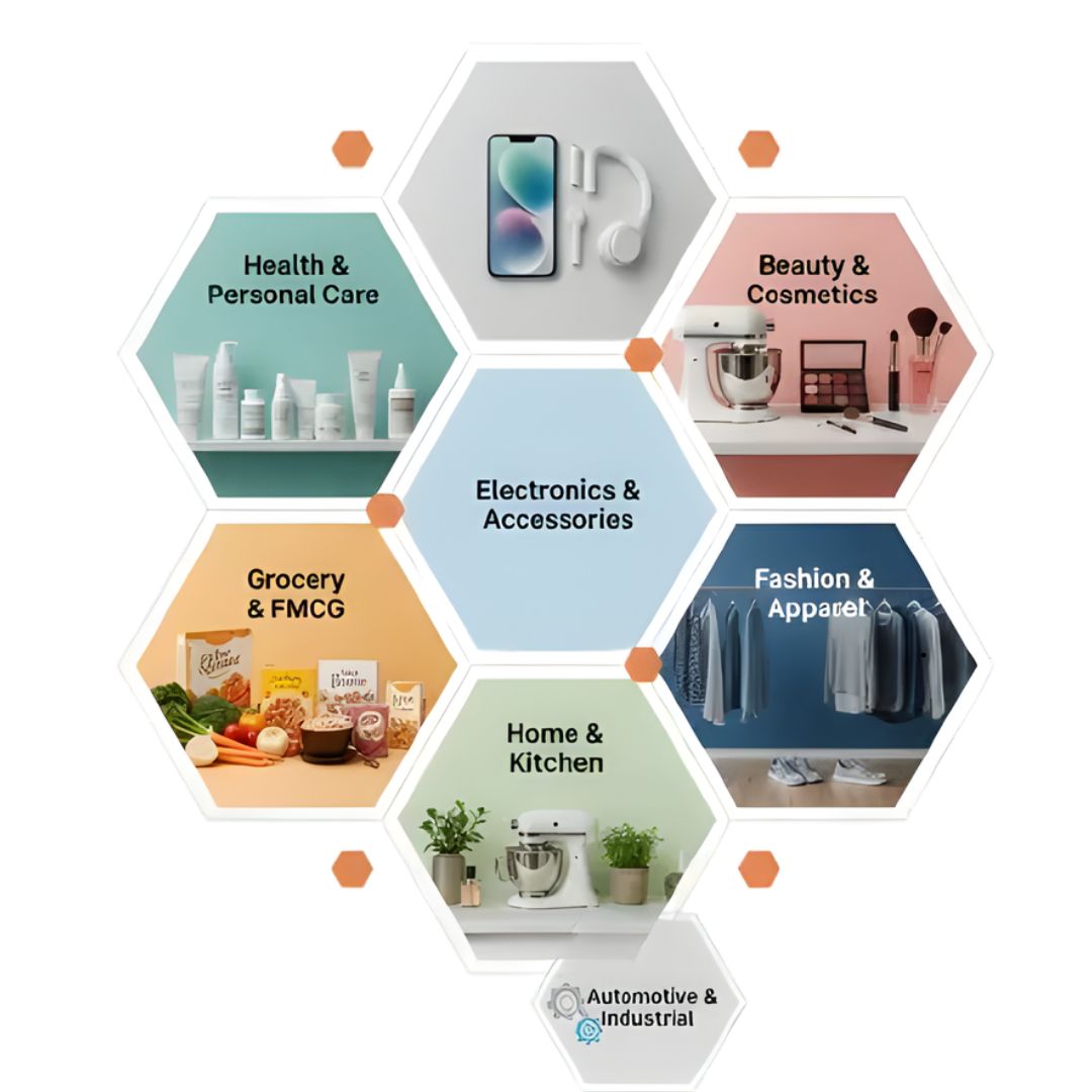 Industries EcomRanker serves: Electronics, Health, Beauty, Home, Fashion, Automotive, and Grocery product categories on Amazon
