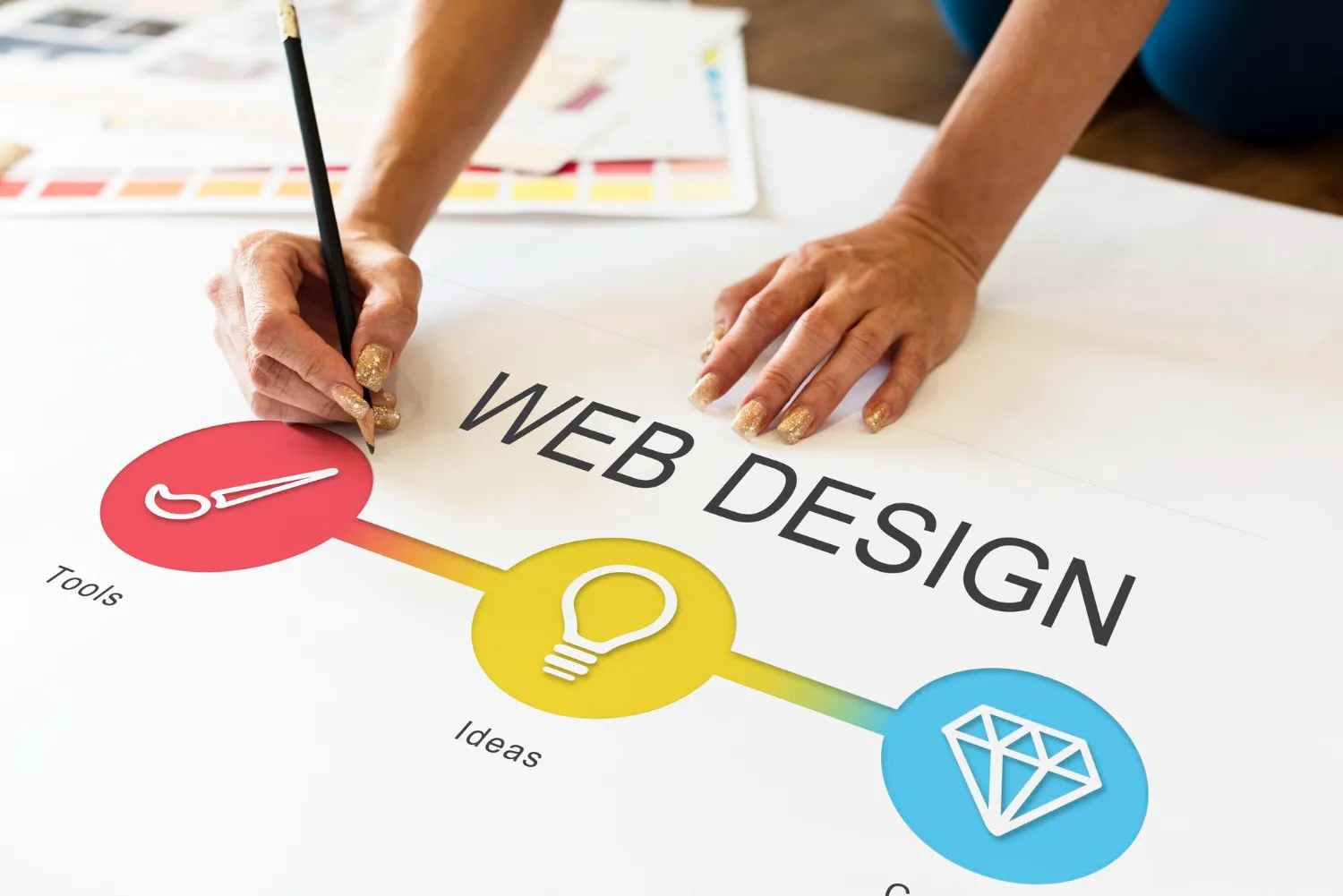 Custom web development services using clean code and scalable technology