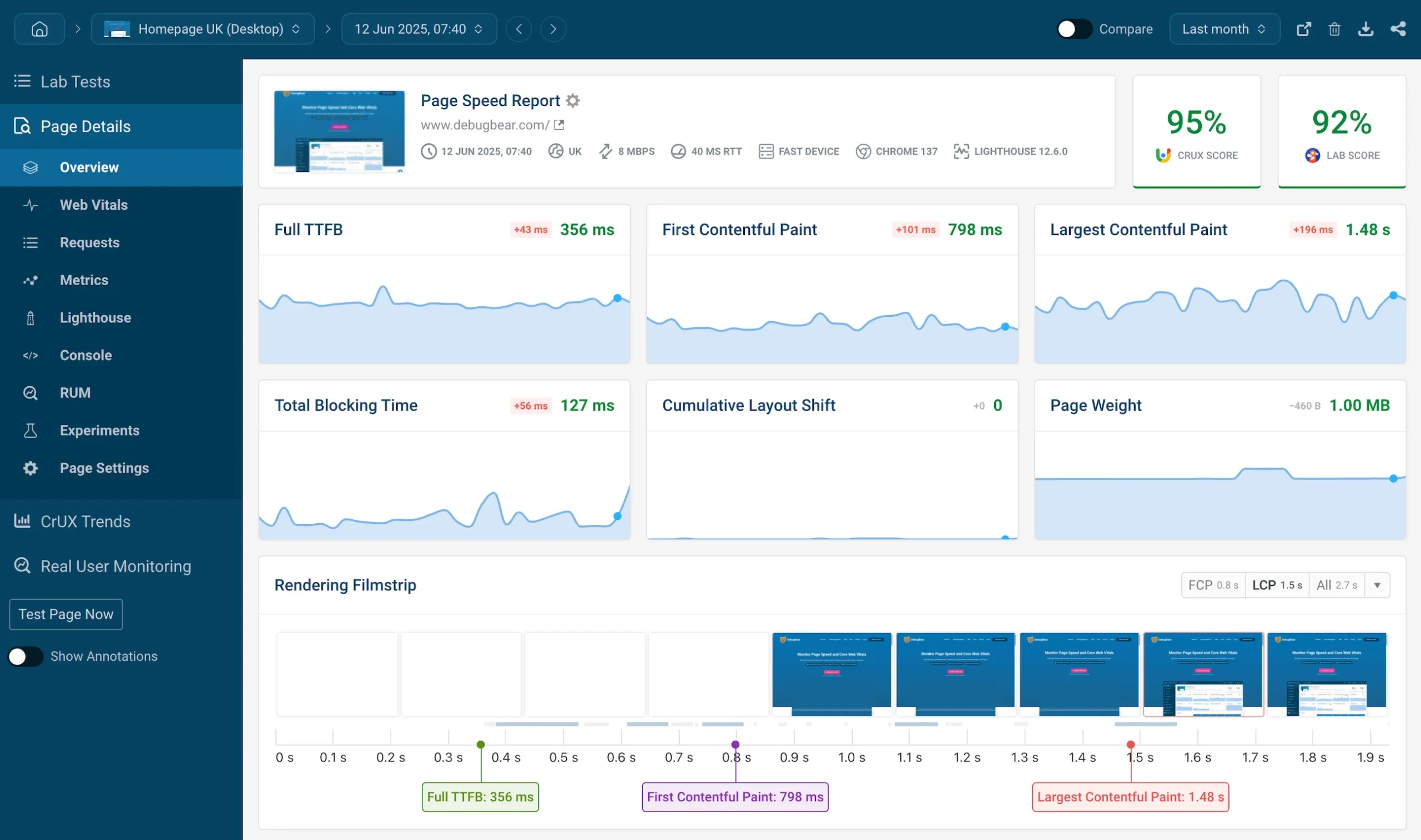dashboard analytics