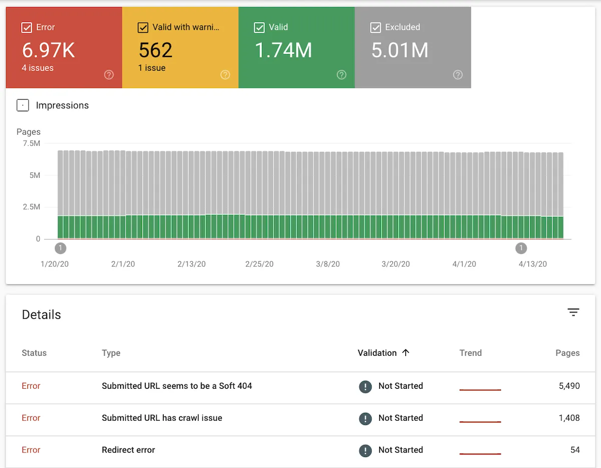 SEO audit dashboard on laptop showing website health score and performance metrics