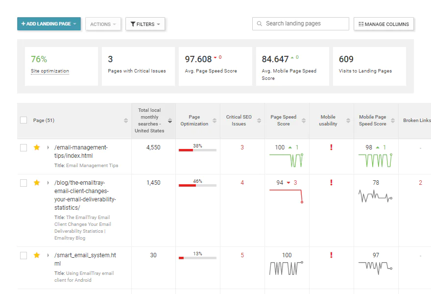 Web Vitals, and error reports