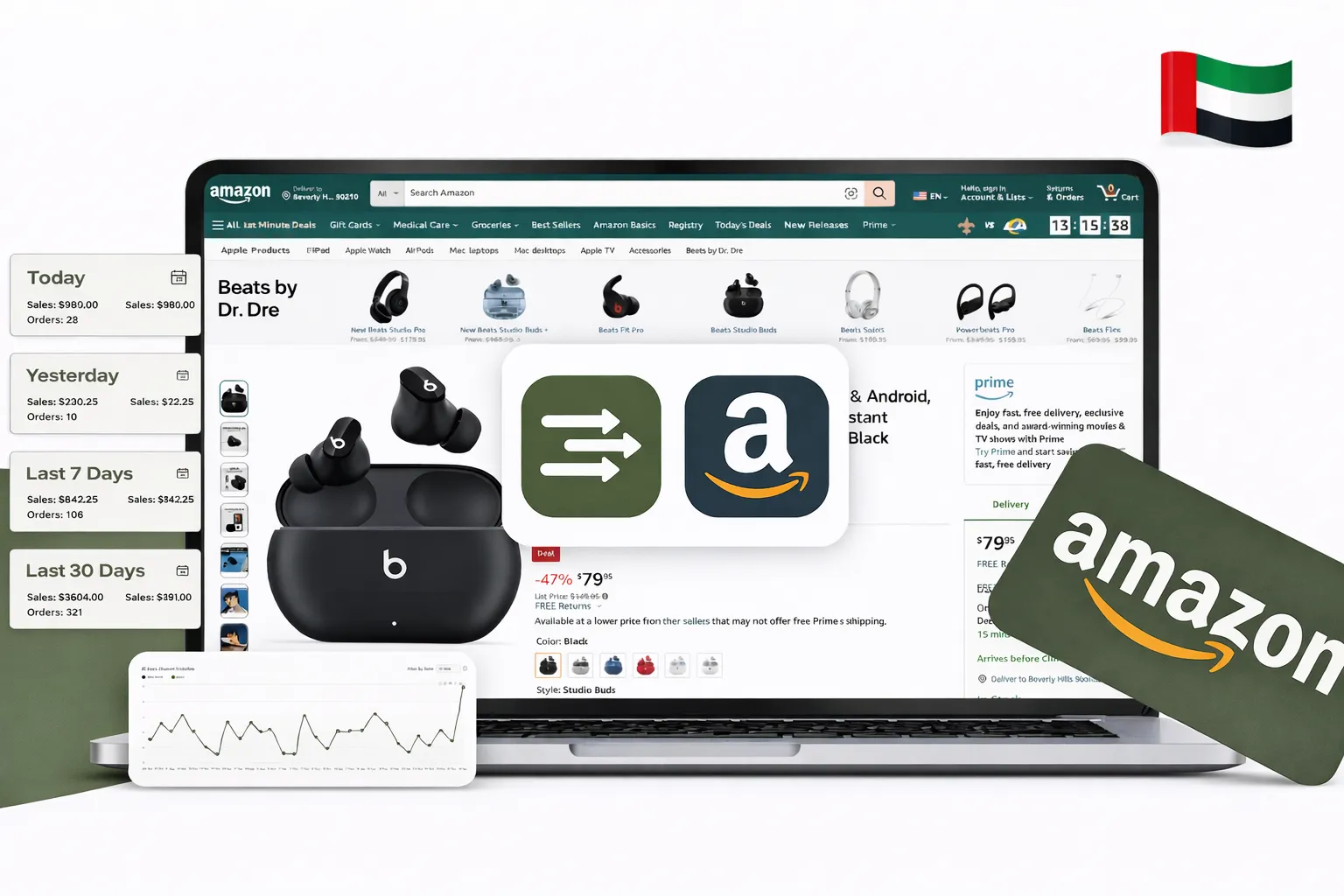 displaying Amazon UAE product listingdisplaying Amazon UAE product listingdisplaying Amazon UAE product listingdisplaying Amazon UAE product listingdisplaying Amazon UAE product listing