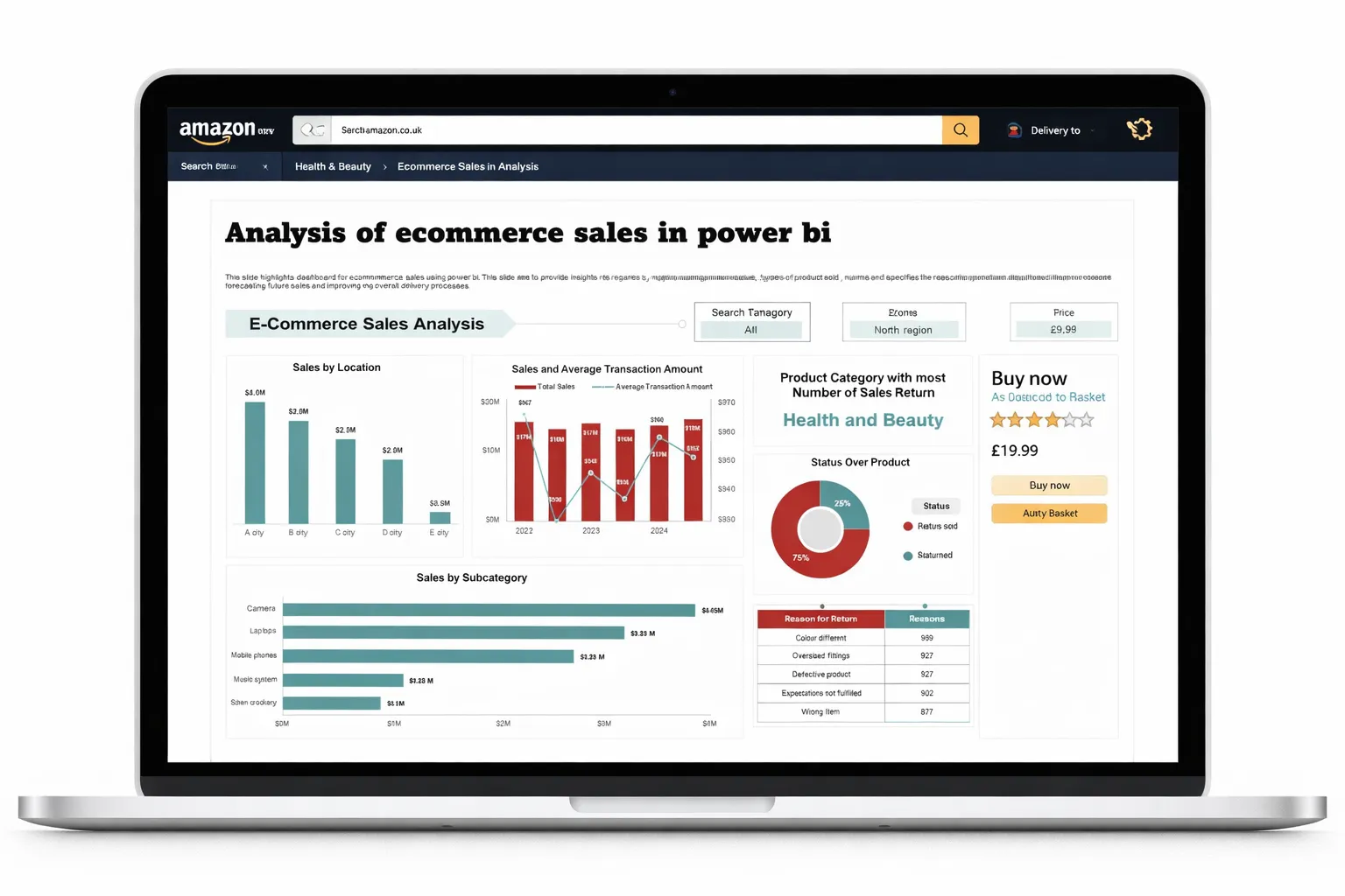 E-commerce product listing