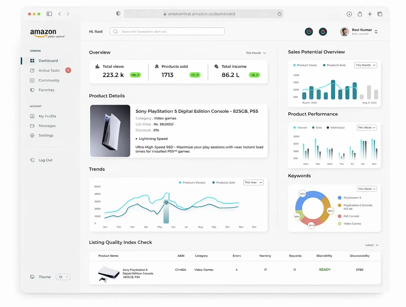 Amazon Seller Central dashboard on white background showing sales analytics