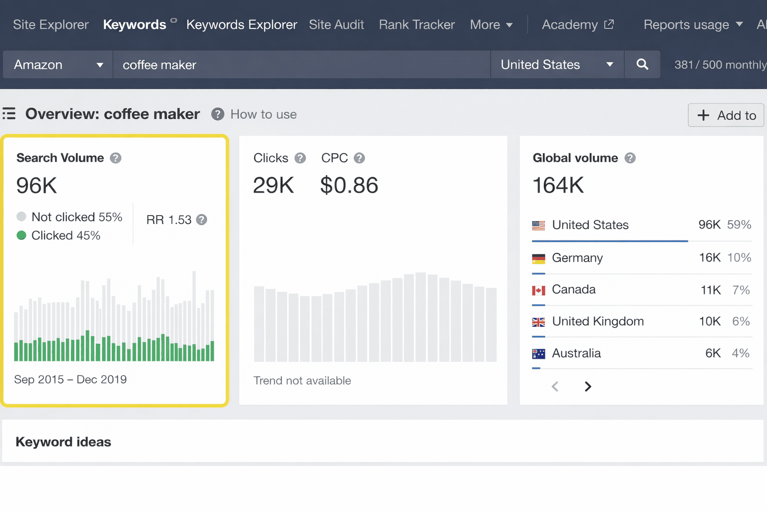 Amazon Keyword Research Intelligence