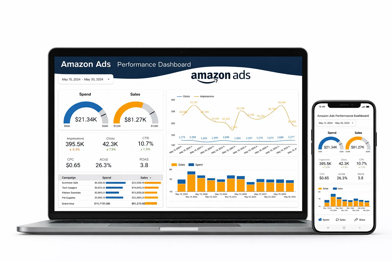 Laptop and smartphone displaying an Amazon Ads performance dashboard
