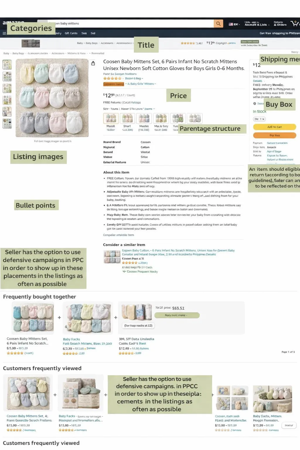 Annotated Amazon baby mittens product listing highlighting key PDP elements.