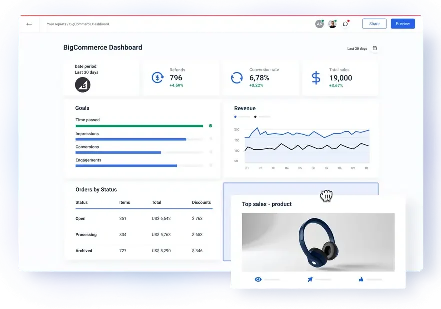 BigCommerce SEO optimization interface on desktop and smartphone screen