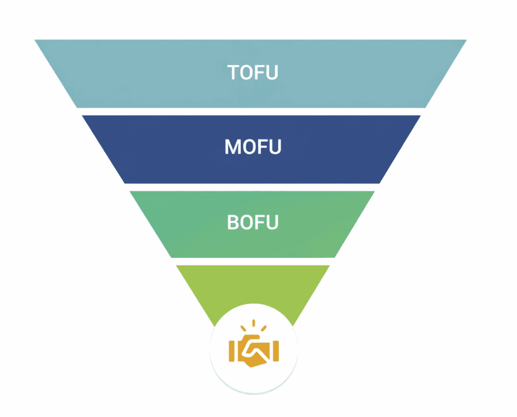 Amazon Funnel-Based Advertising Strategy | Ecom Ranker