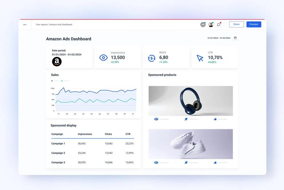 ad performance optimisation