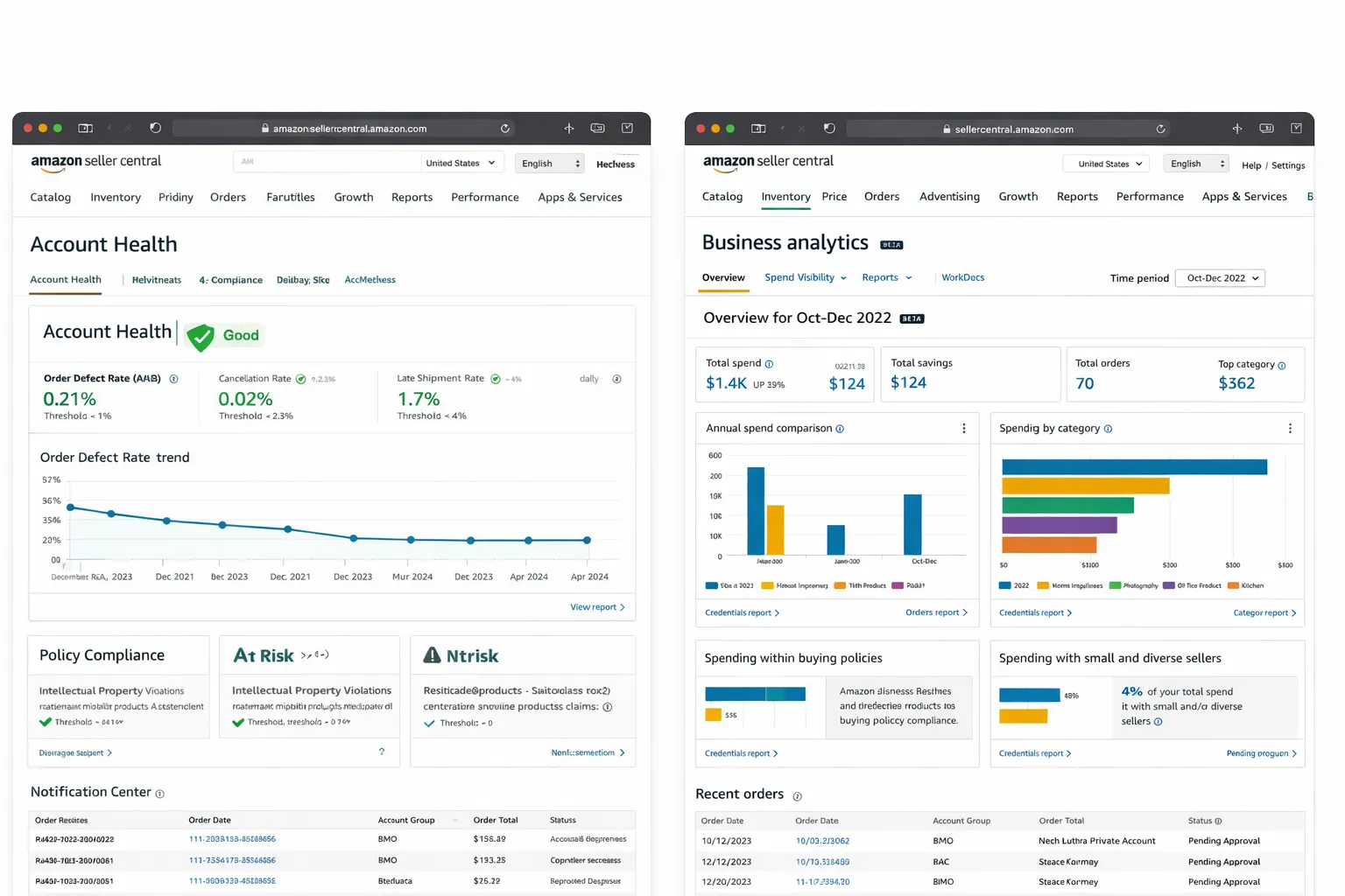 Amazon Seller Central dashboards showing Account Health metrics