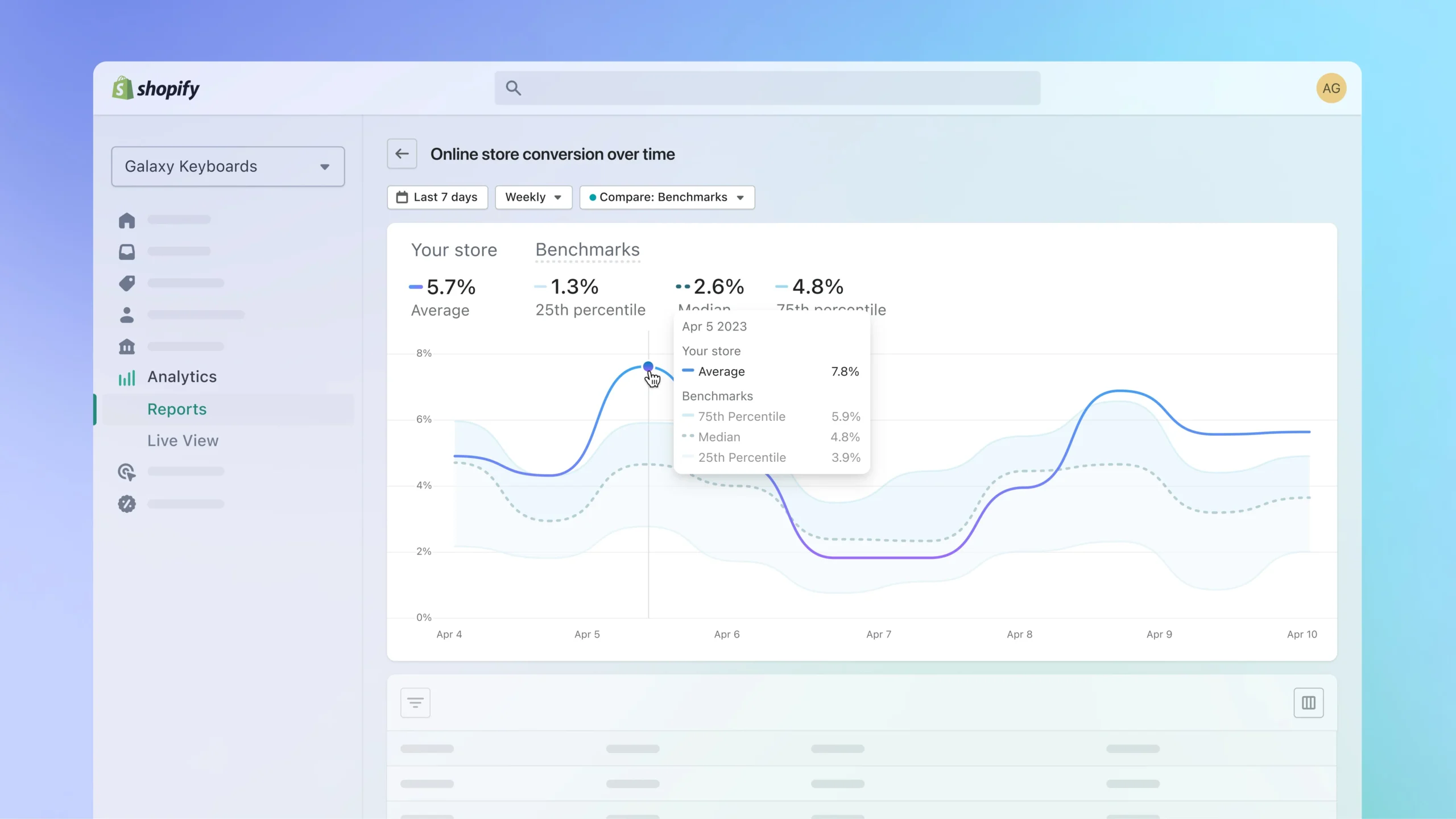 Shopify SEO services example showcasing #1 Google ranking