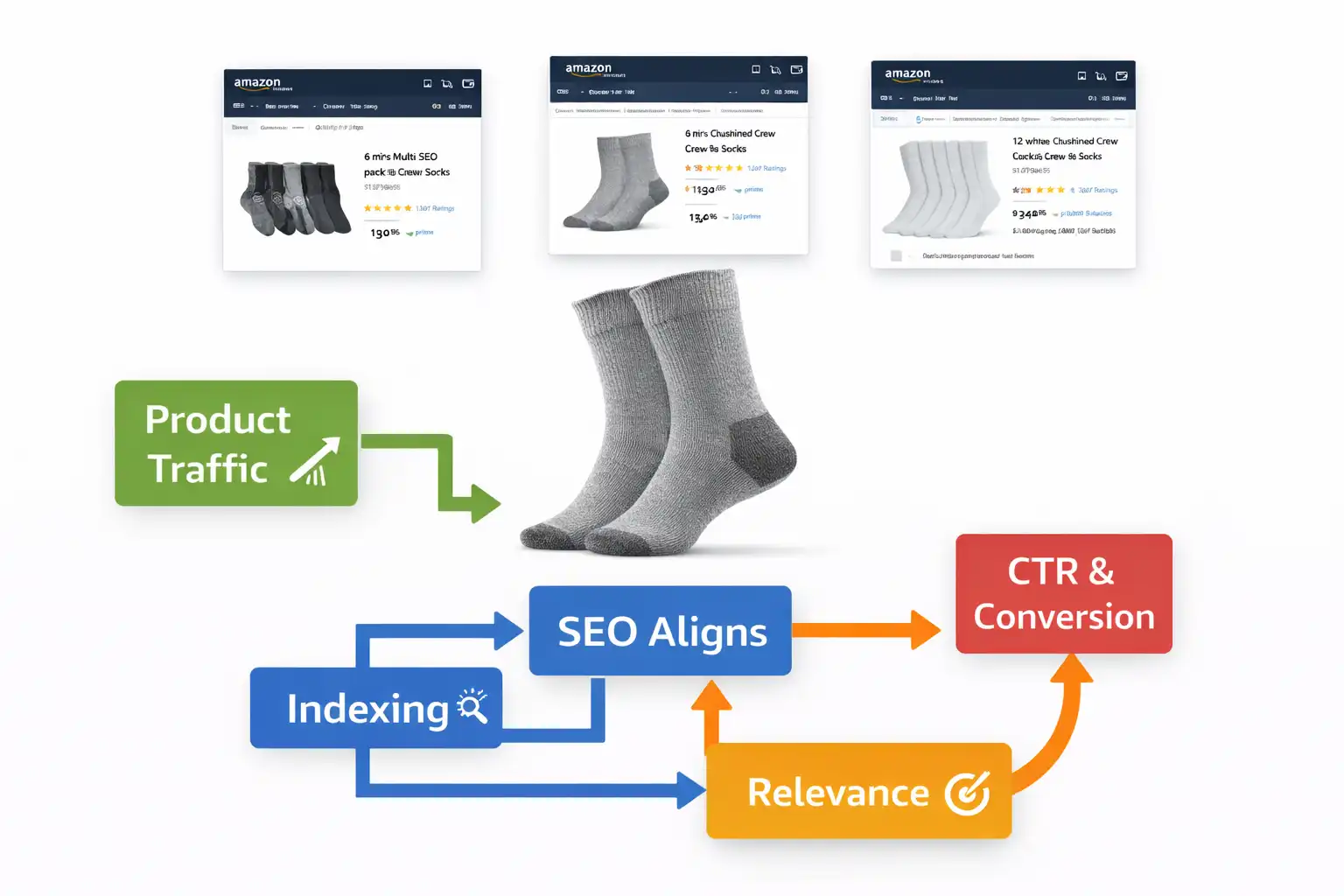SEO Agency