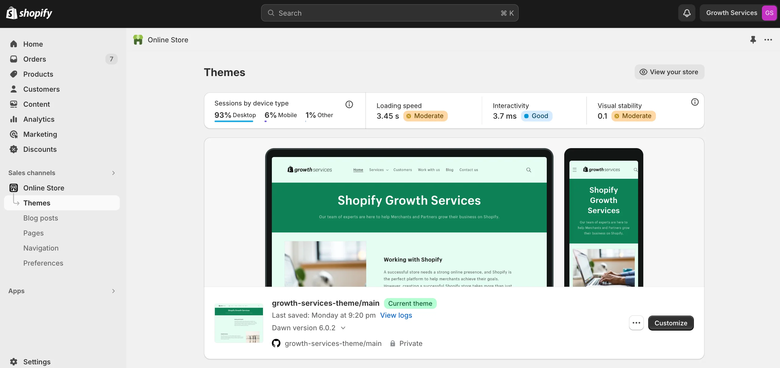 Shopify store optimization showing analytics