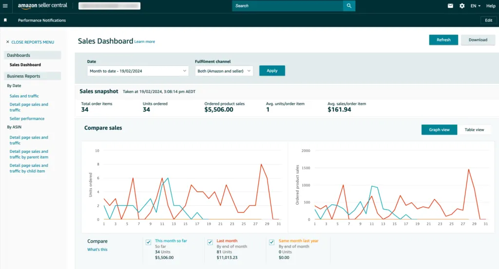 Amazon listing with an ecommerce Power BI dashboard