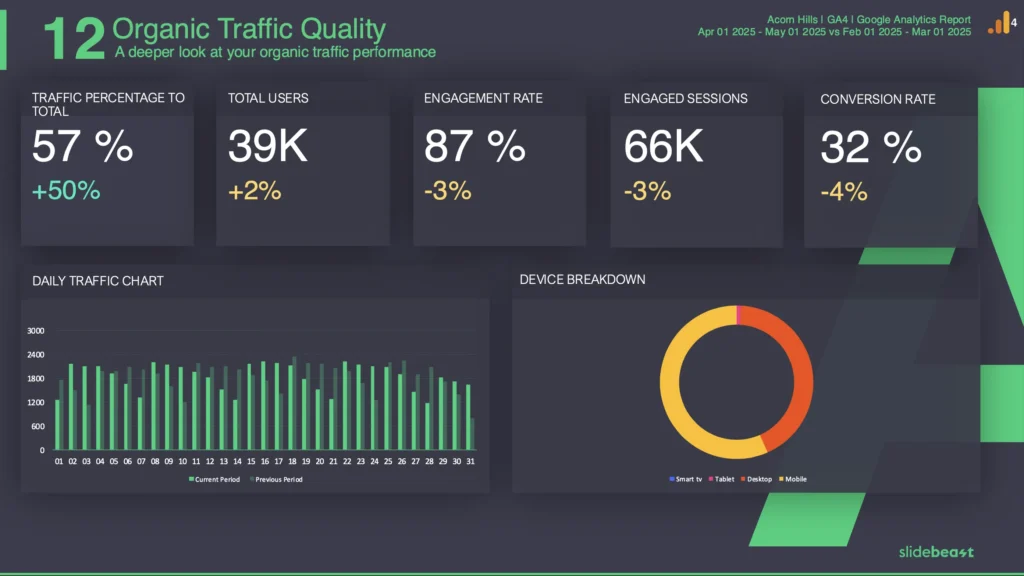 seo traffic growth analytics chart