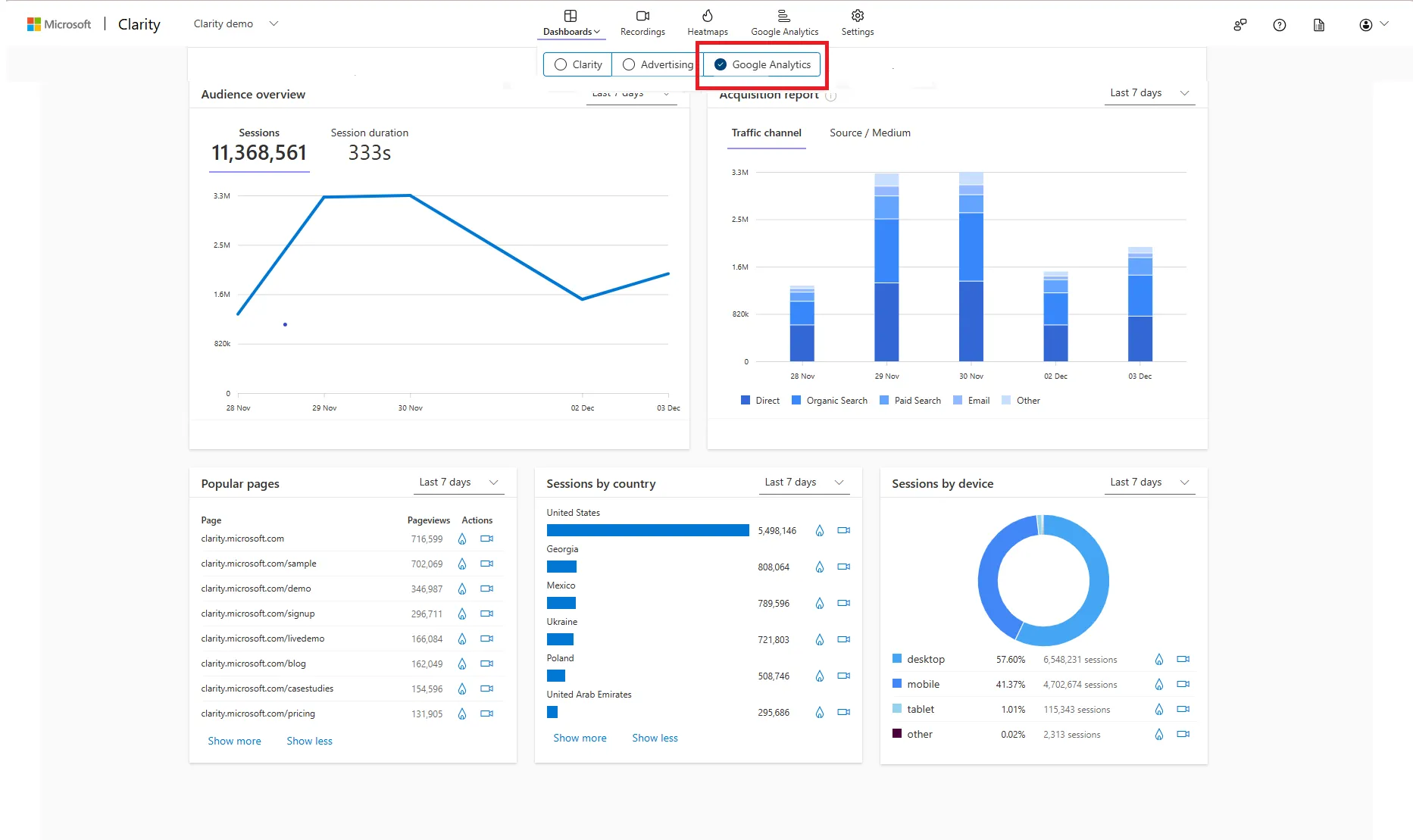 SEO analytics dashboard on iMac screen with keyword rankings and traffic statistics