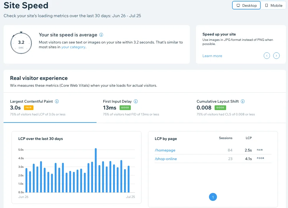 Search ranking growth chart for lead generation campaign