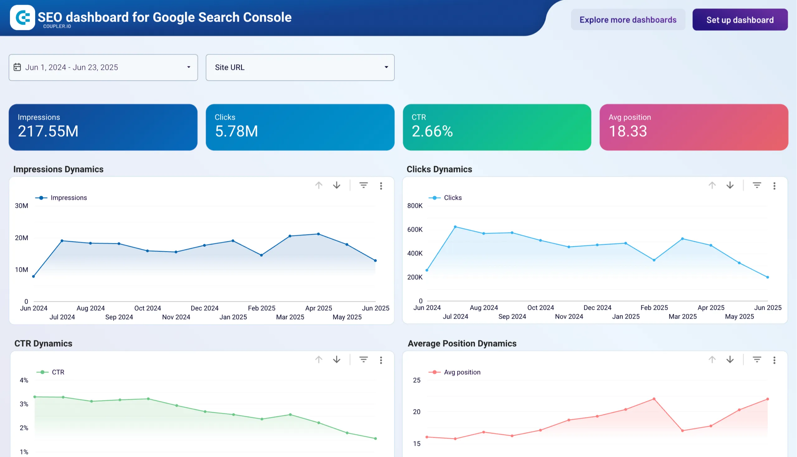 showing large-scale performance metrics, keyword tracking, and global search visibility reports