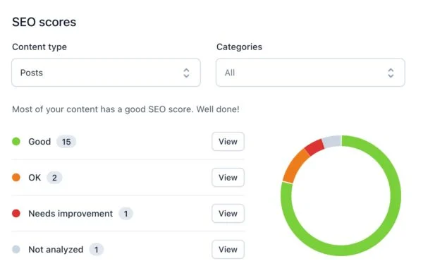 seo scores