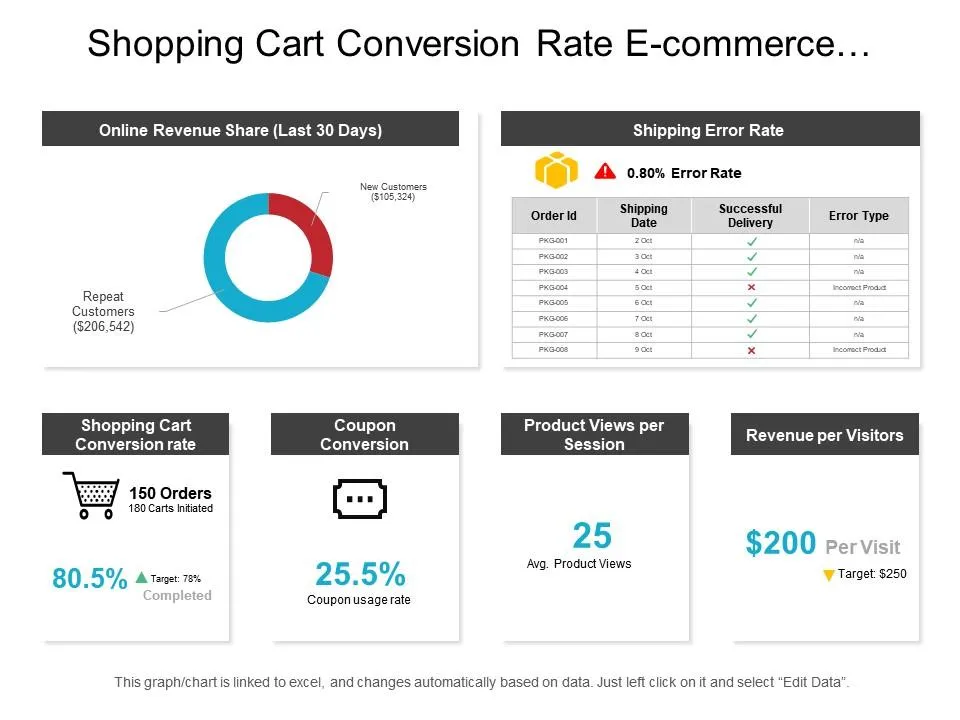 shopping cart conversion rate