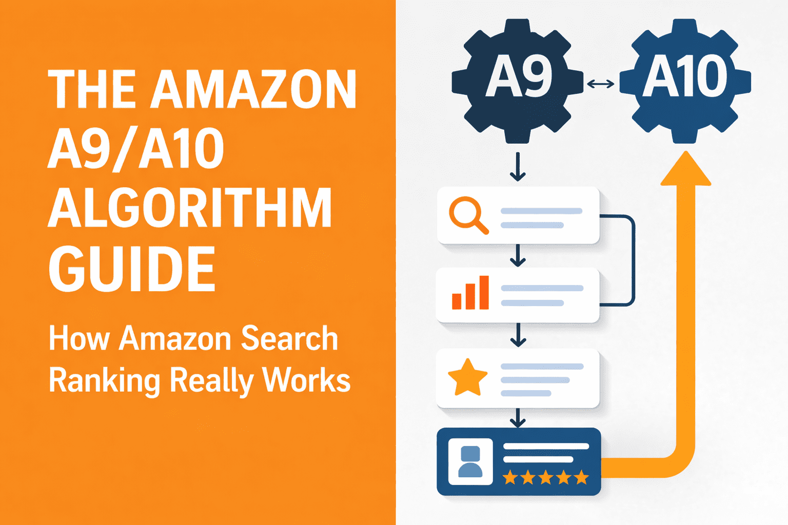 Amazon Algorithm Guide (A9 / A10): How Amazon Search Ranking Really Works