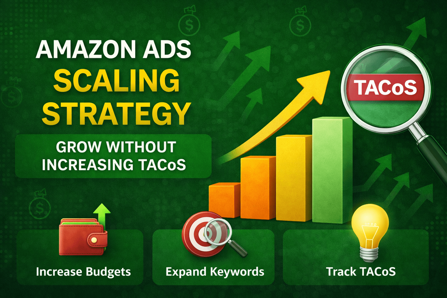 Amazon Ads Scaling Strategy (Grow Without Increasing TACoS)