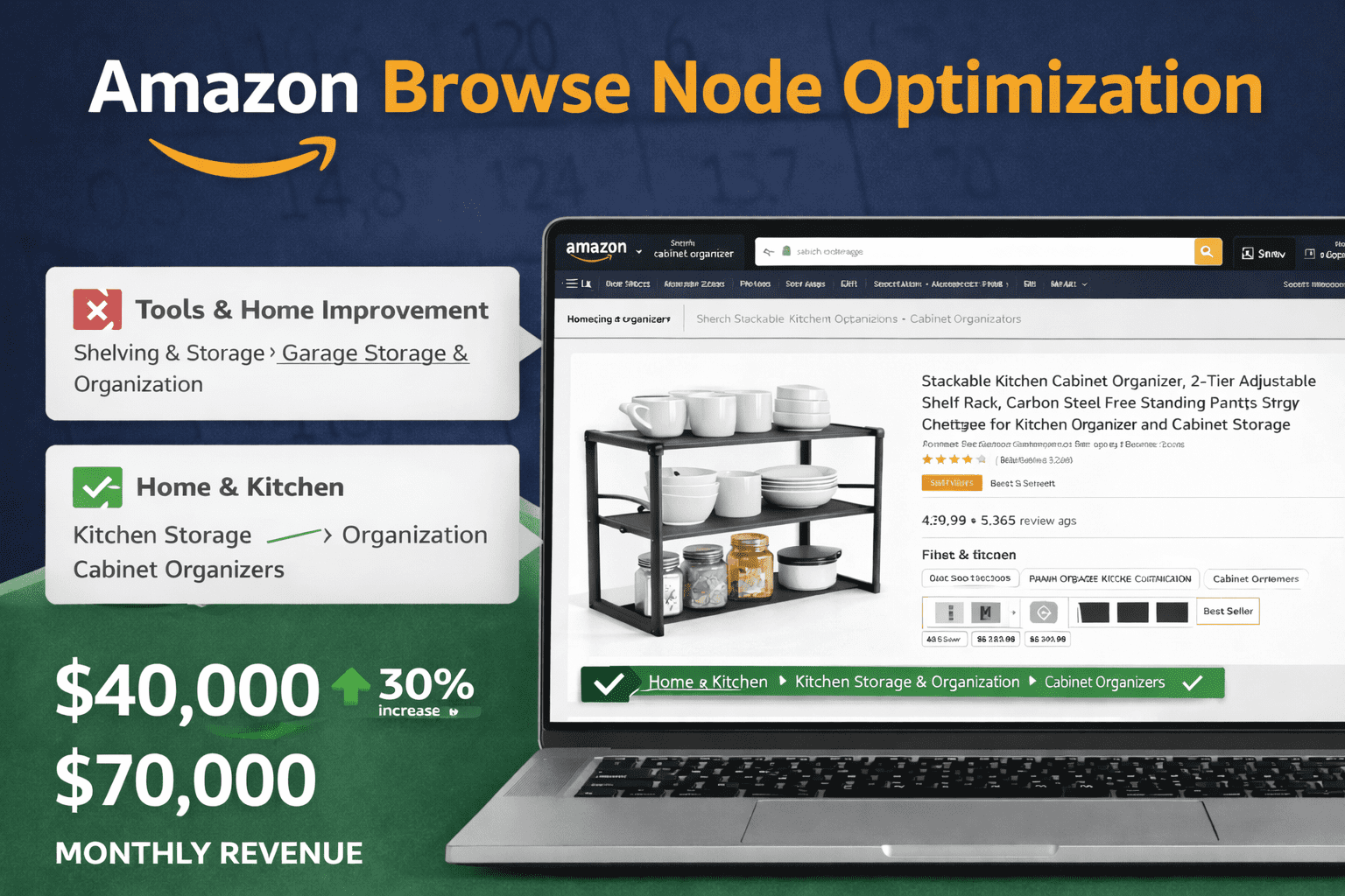Amazon listing optimization and revenue boost