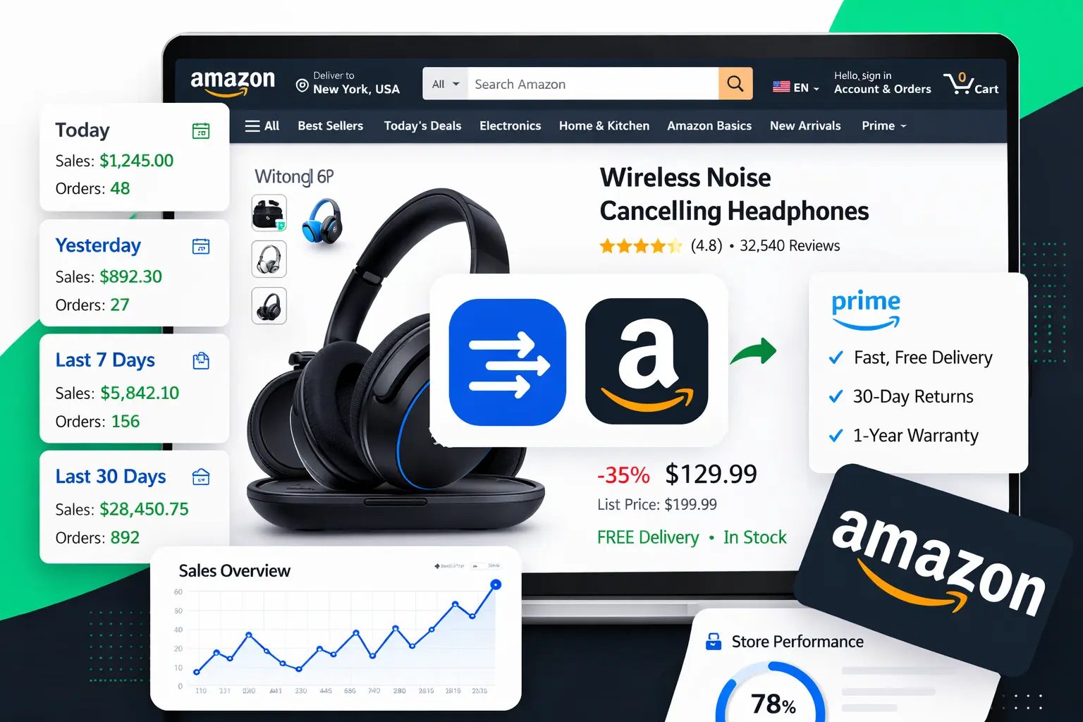 Amazon Listing Optimization Guide 2026: How Ecom Ranker Ranks Products in the Top 5 Using Amazon’s Official Guidelines