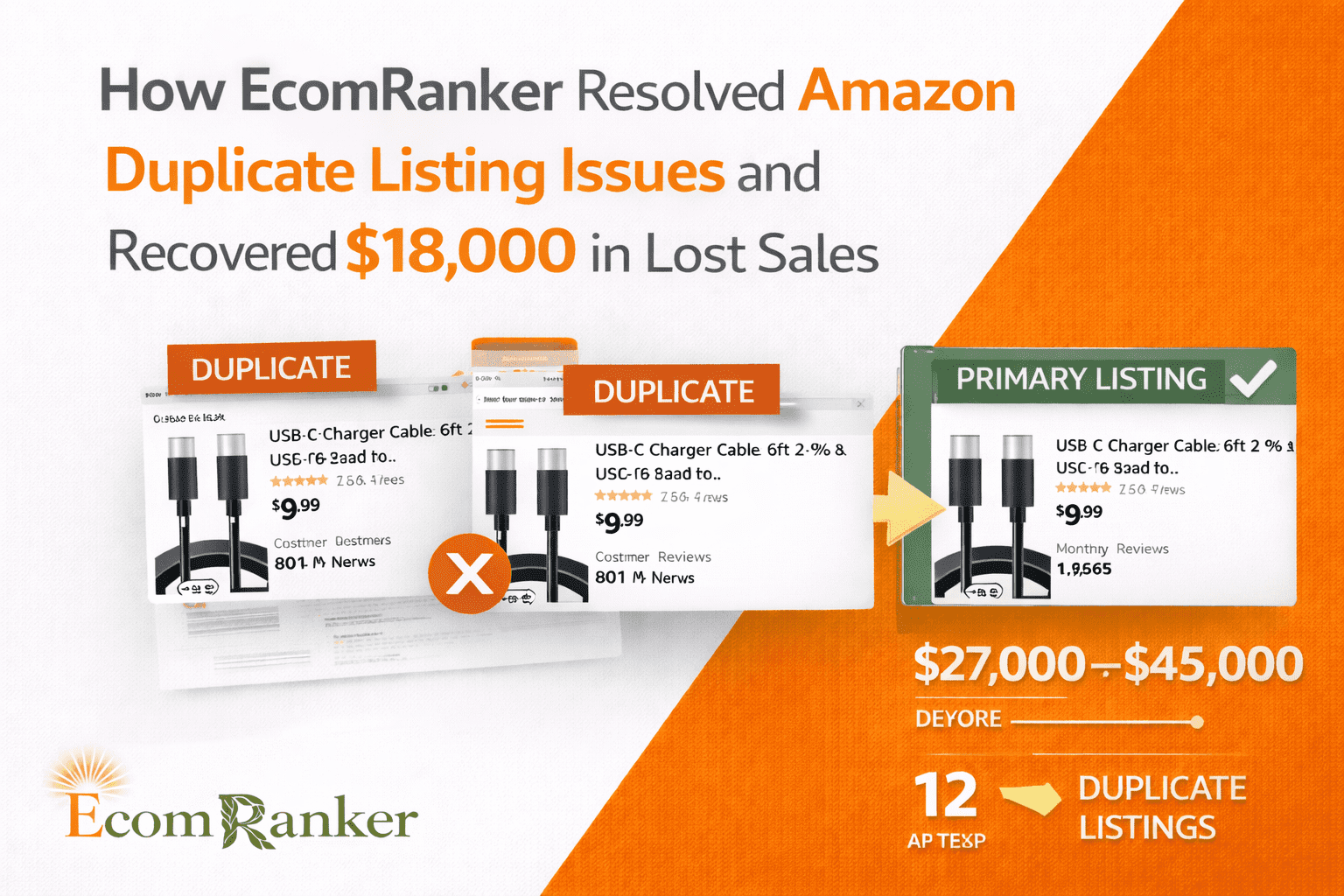 EcomRanker recovers $18,000 in sales