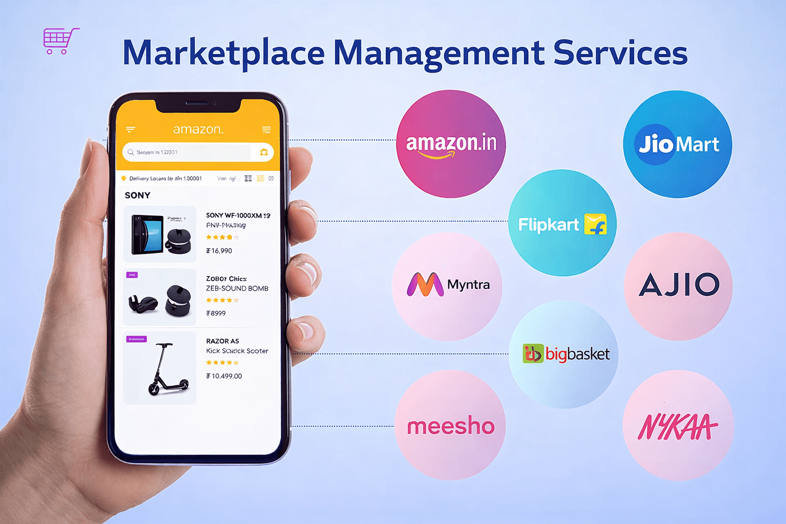 What Are Marketplace Management Services & Why Your Business Needs Them