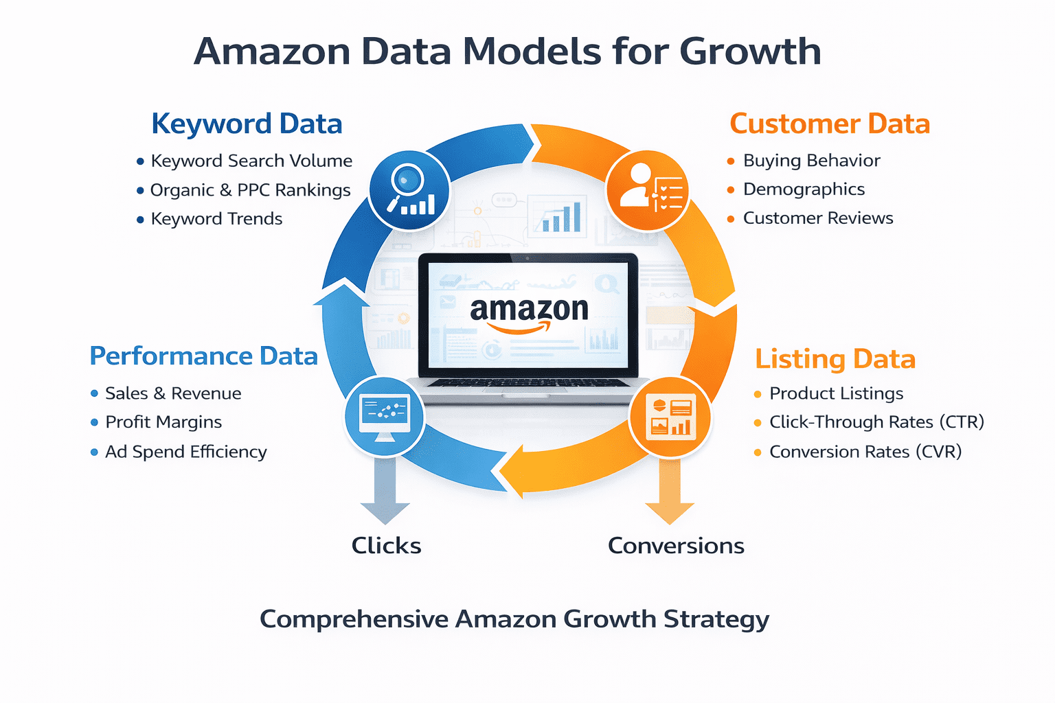 Amazon growth strategy infographic