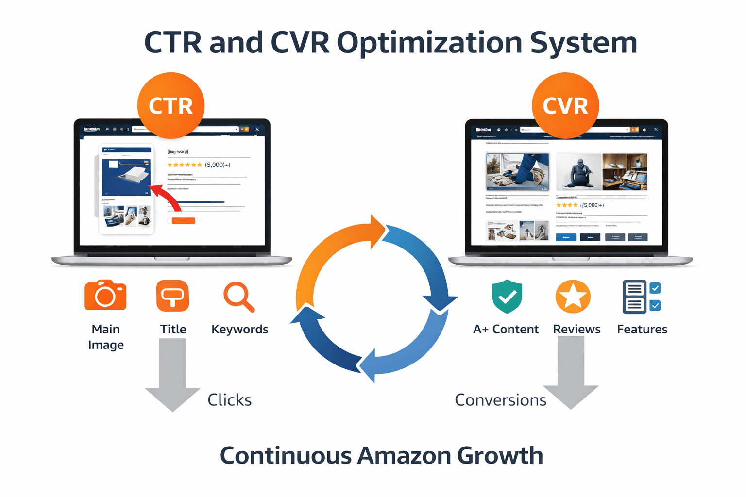 CTR and CVR optimization guide
