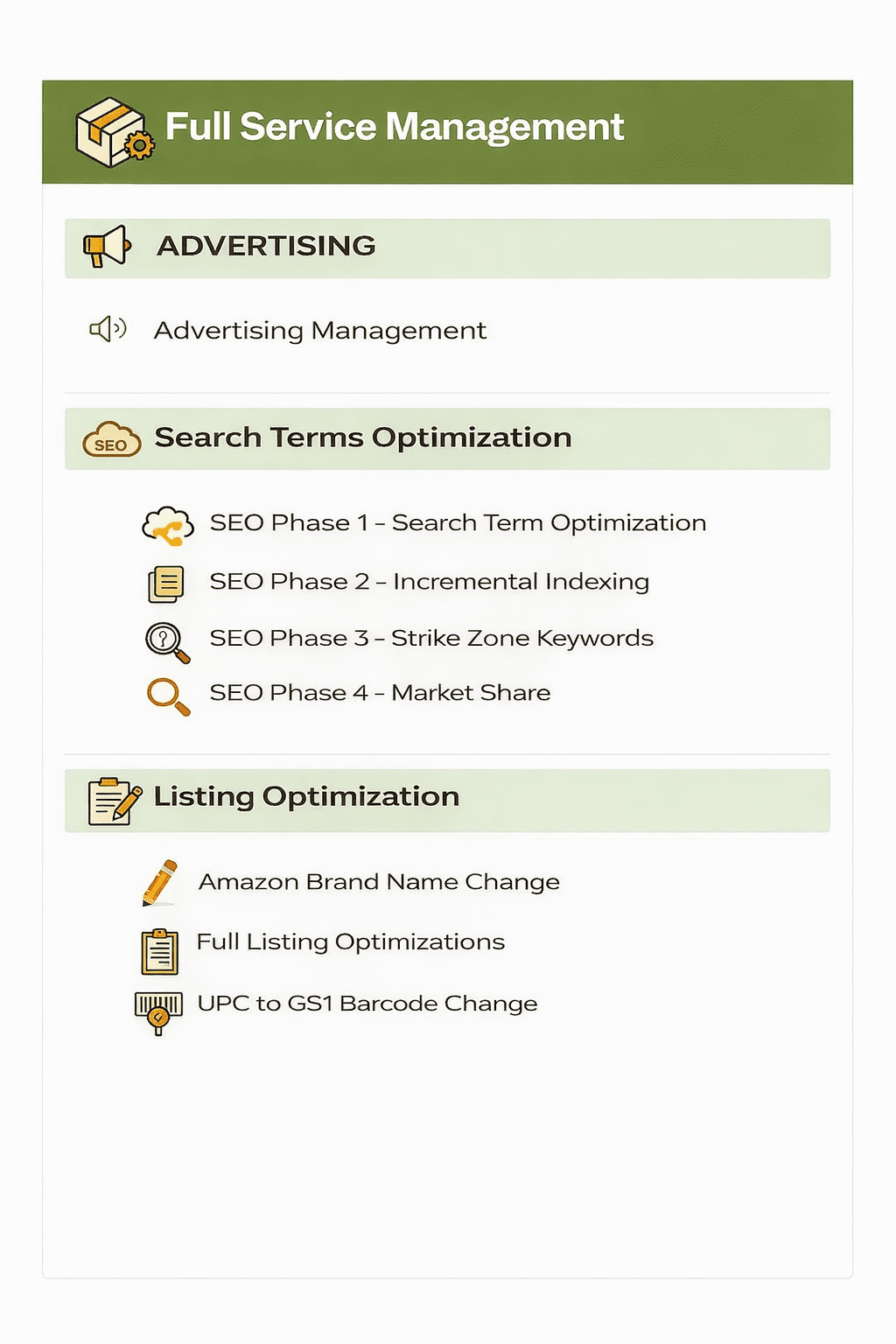 Full service Amazon management infographic