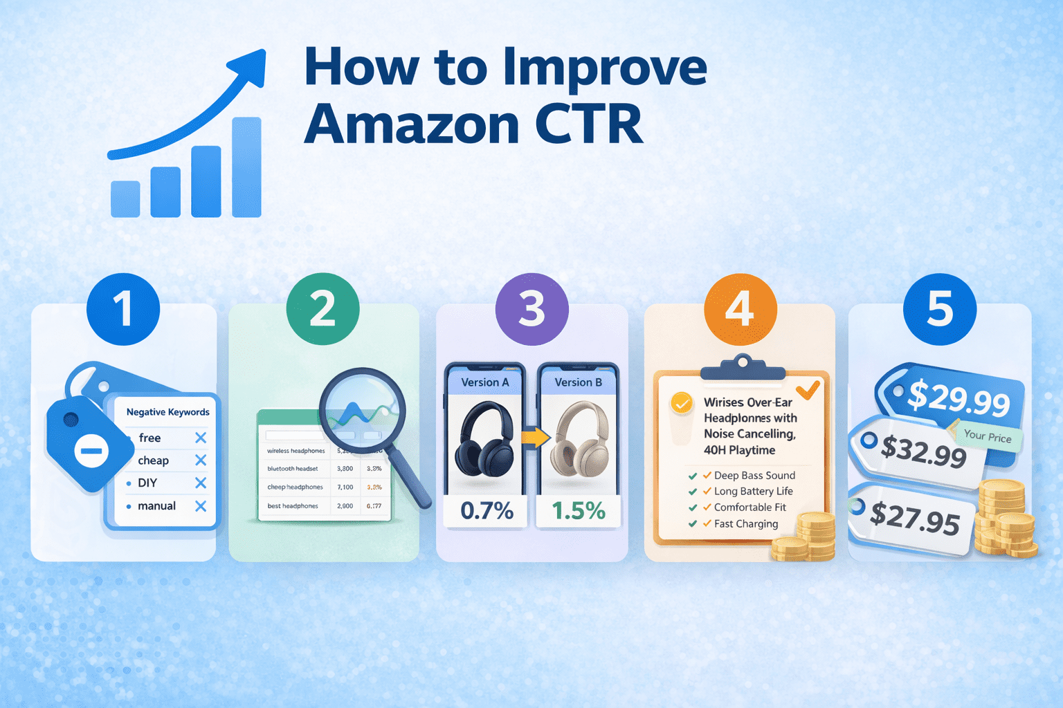 How to Improve Amazon CTR (Click-Through Rate)