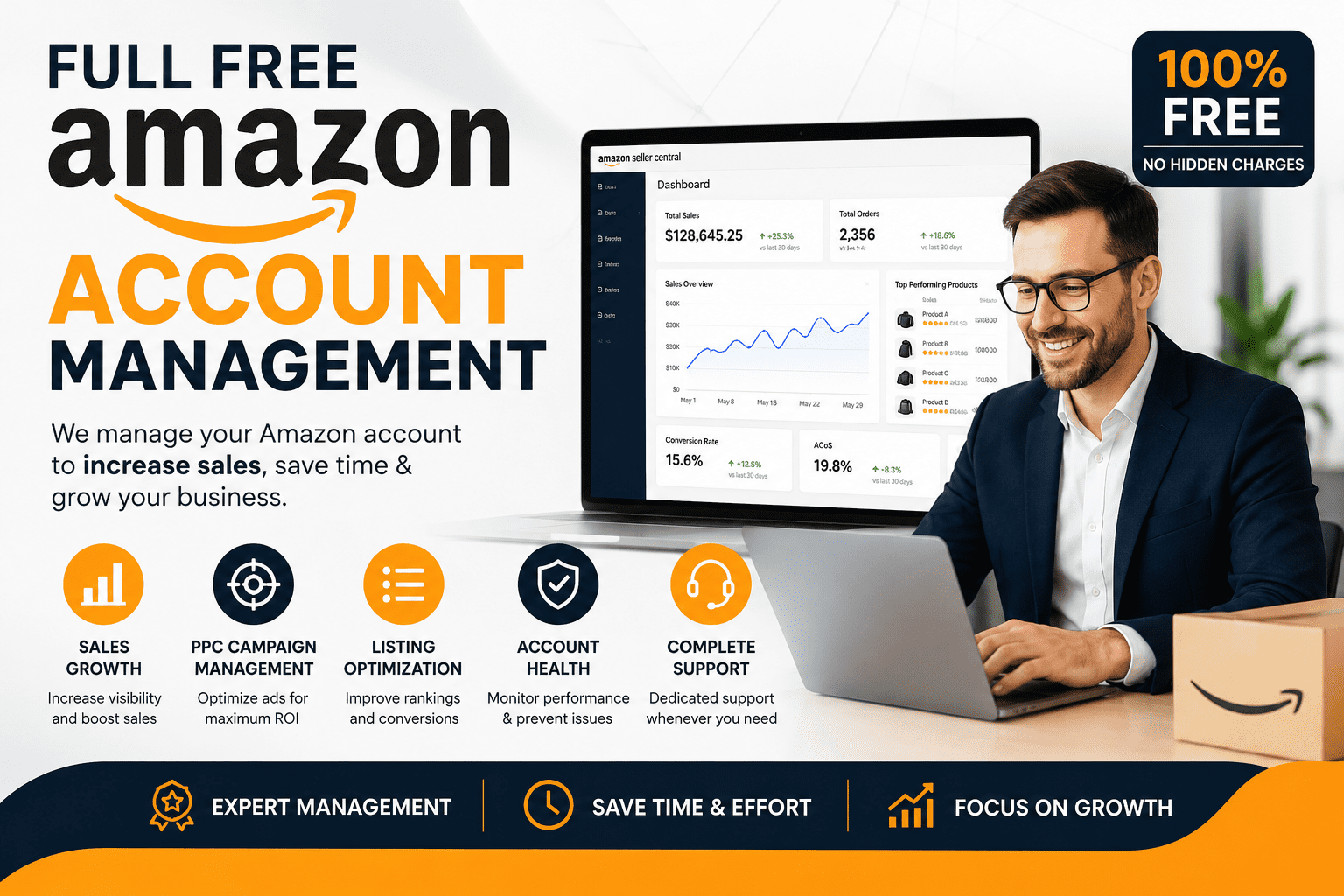 Amazon account management services