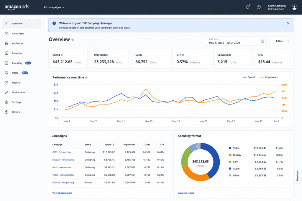 Amazon ads campaign manager dashboard overview