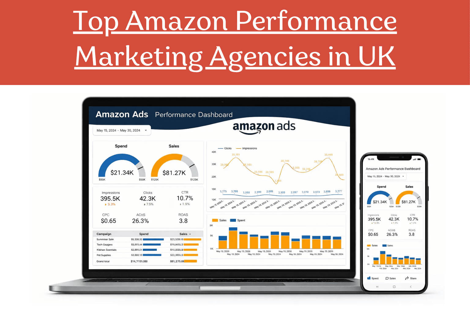 Top Amazon Performance Marketing Agencies in UK