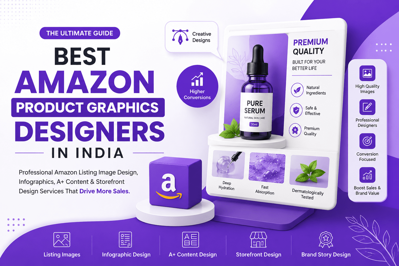Best Amazon Product Graphics Designers in India