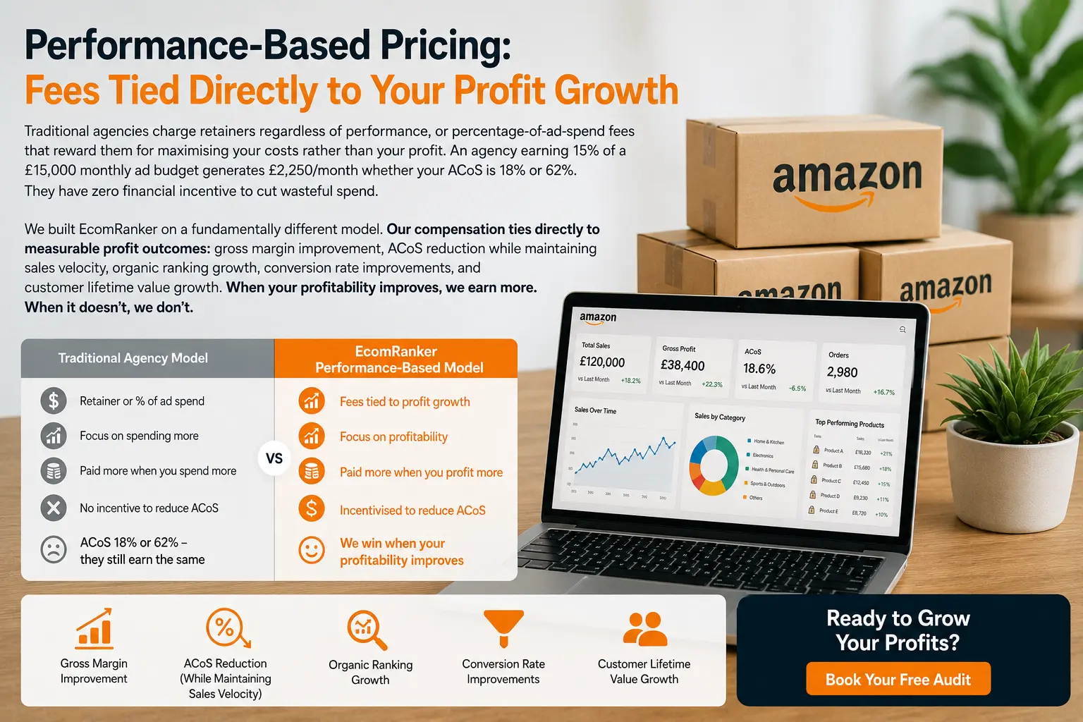 Amazon Growth Services