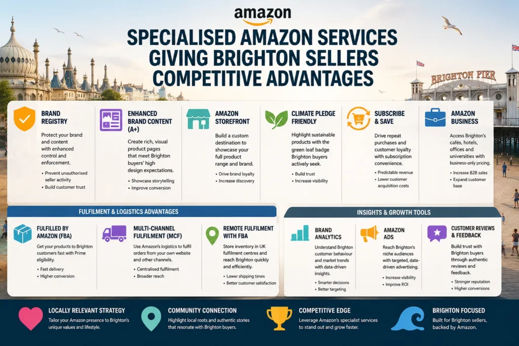 Brighton-focused Amazon services for success