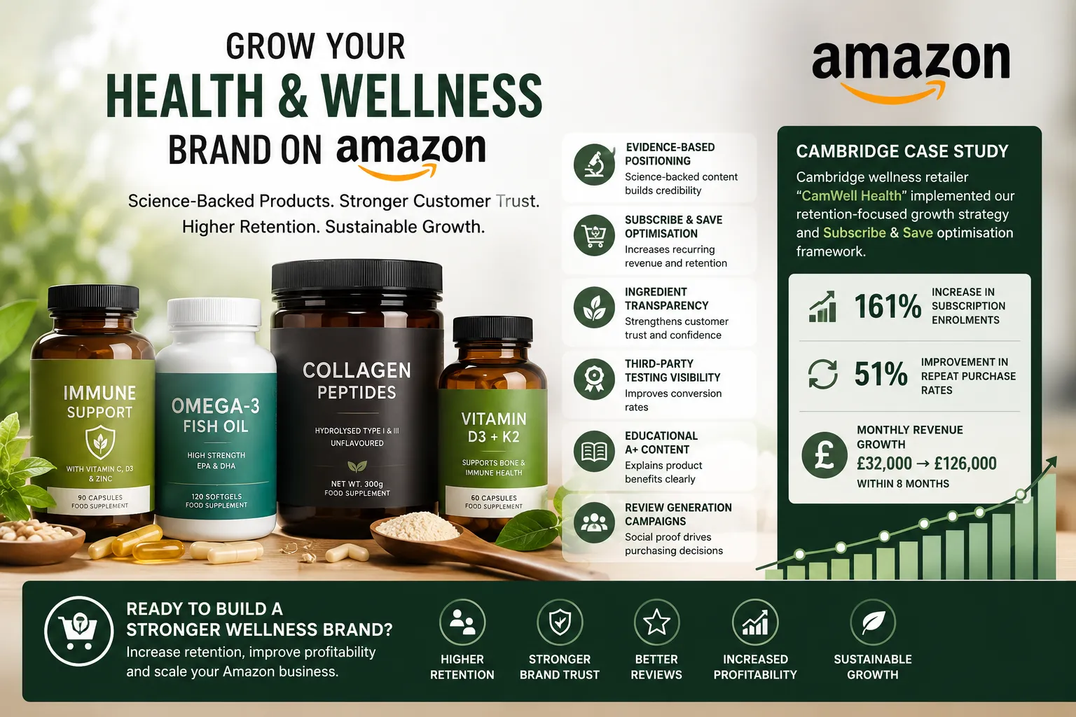 Cambridge Health & Wellness Growth Strategies