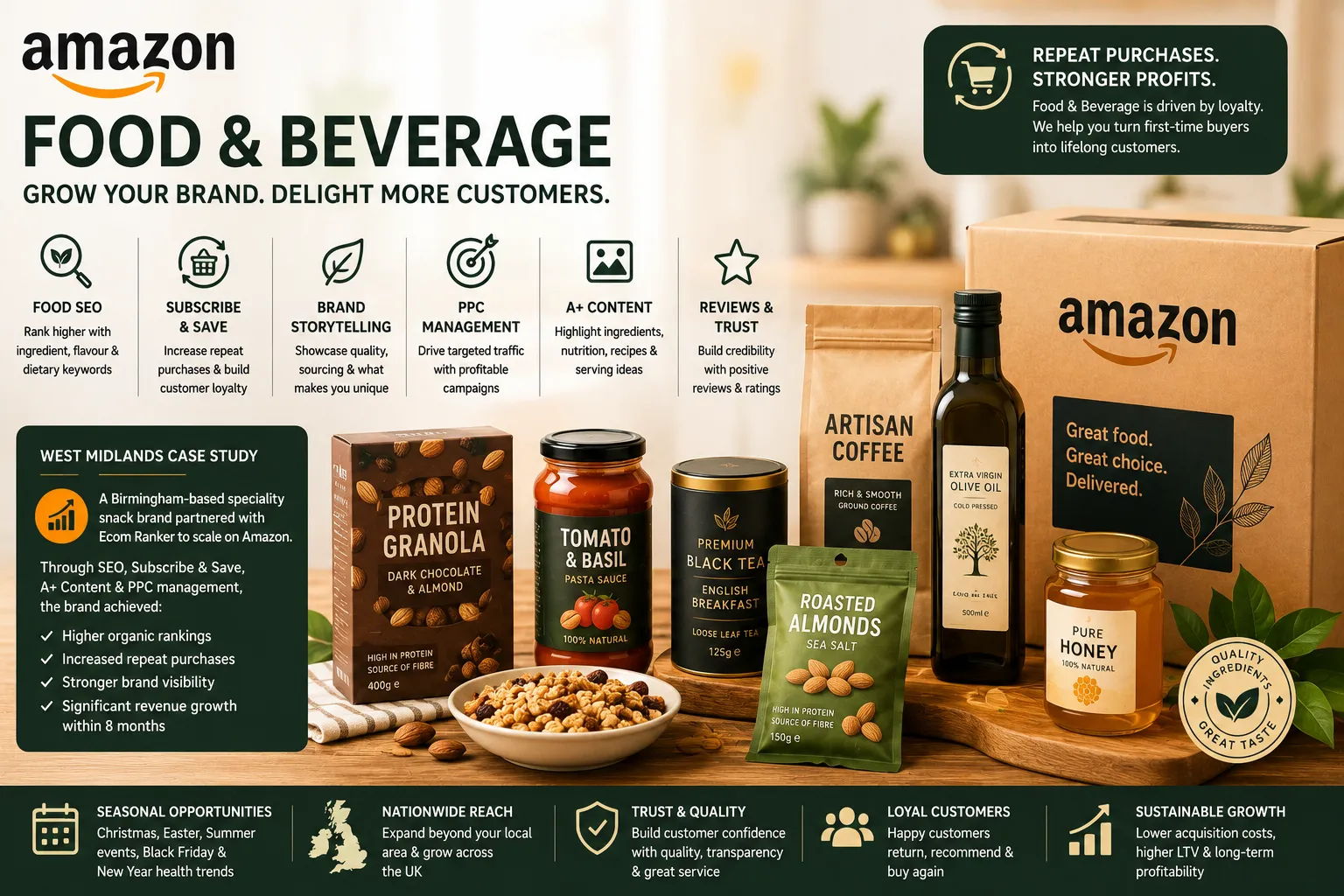 Grow your food brand on Amazon