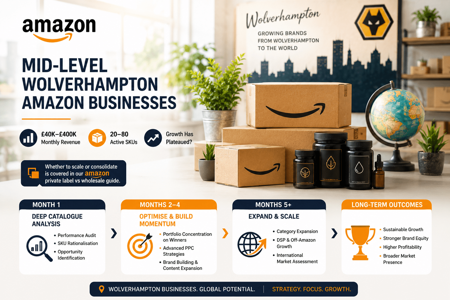 Mid-Level Wolverhampton Amazon Businesses
