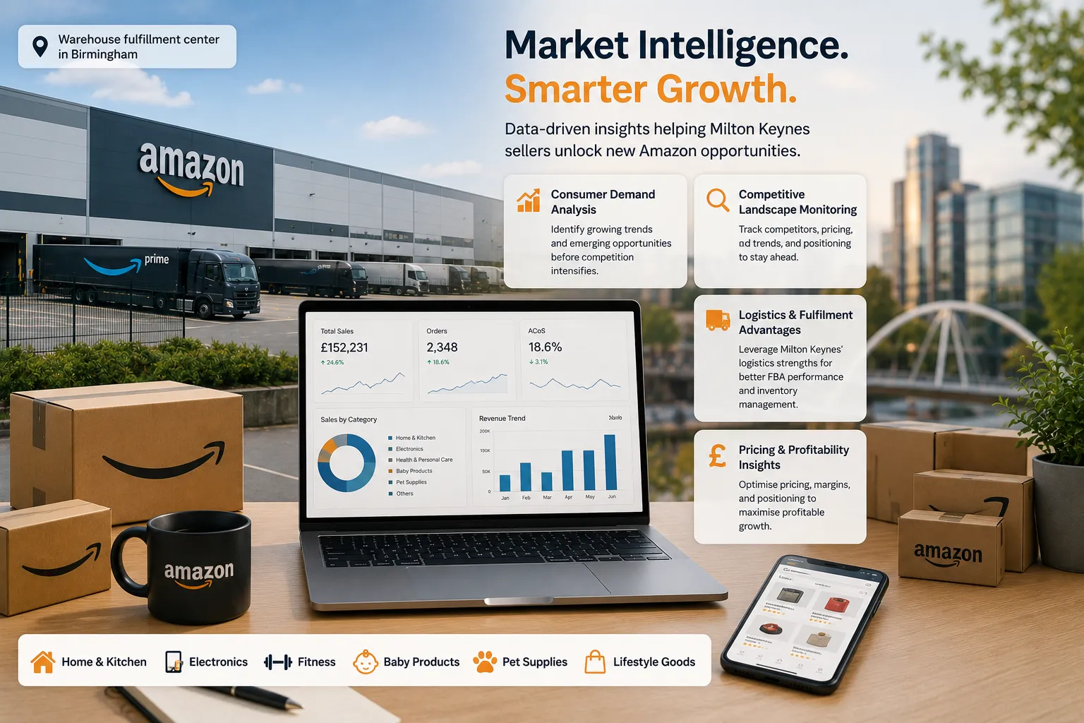 Milton Keynes Market Intelligence