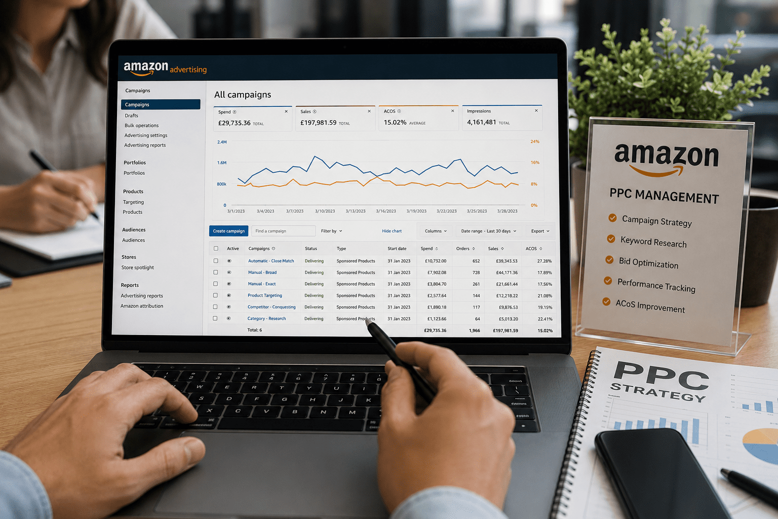 PPC management in a modern office