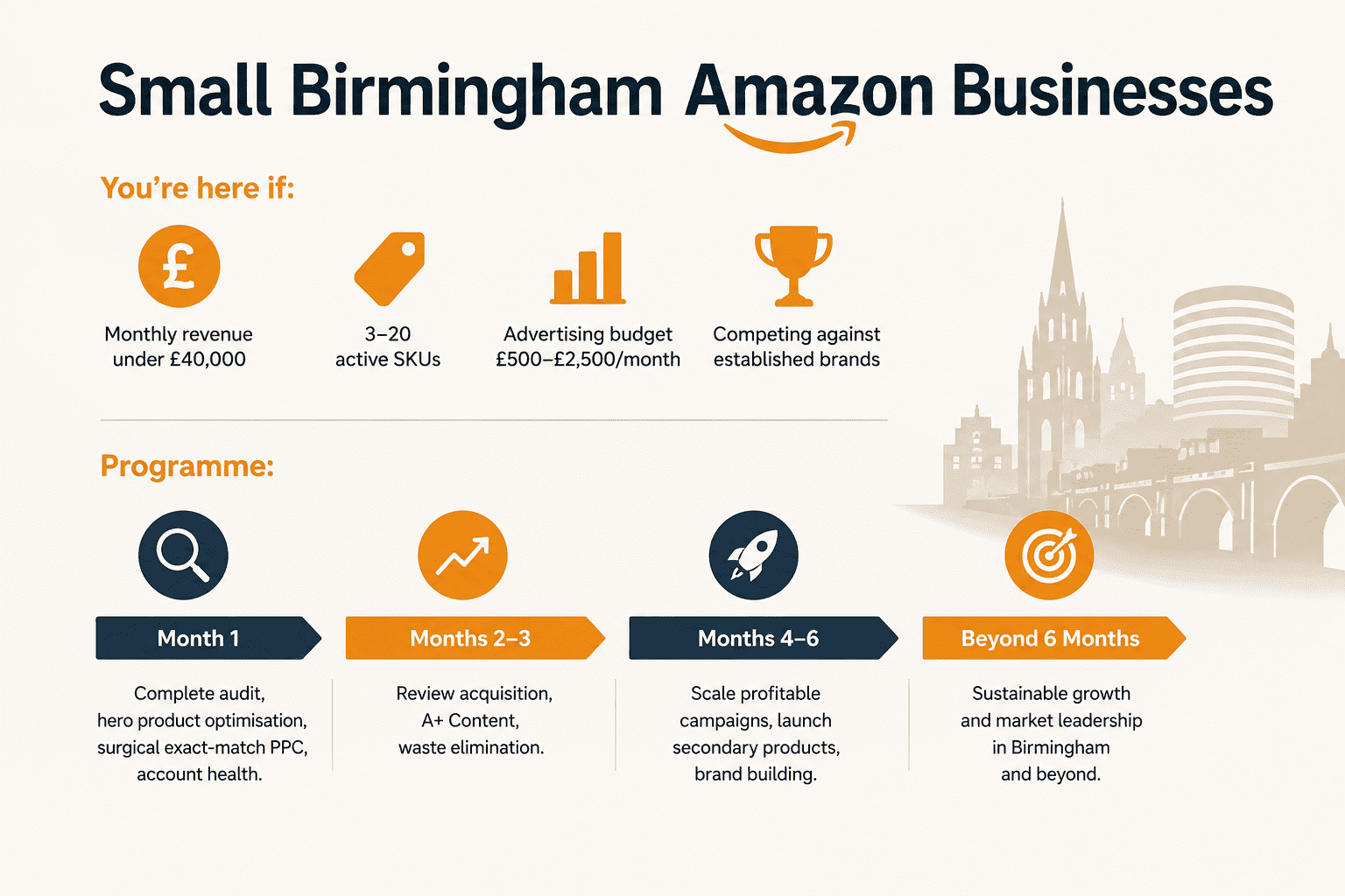 Small Birmingham Amazon business roadmap