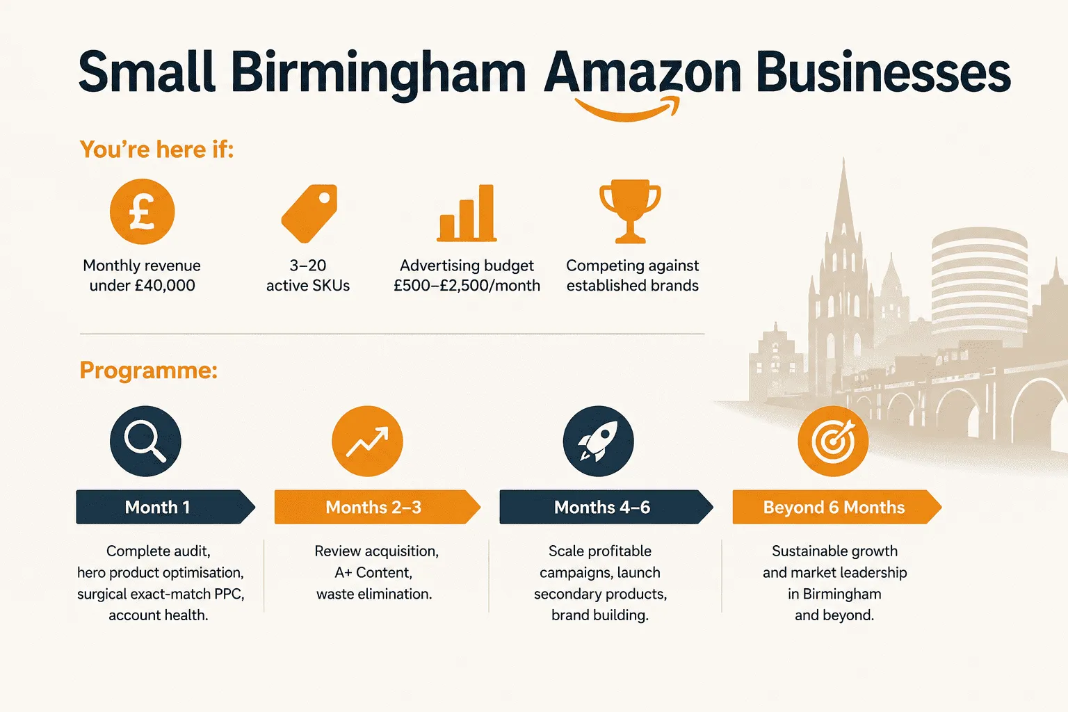 Small Birmingham Amazon business roadmap