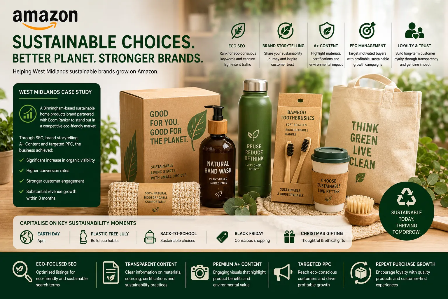 Sustainable choices for a better planet